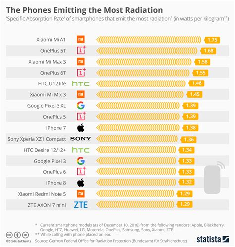 is statista reliable